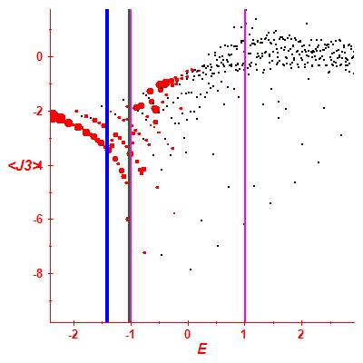 Peres lattice <J3>